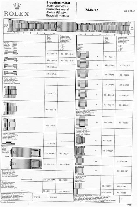 rolex schliessung|rolex watch codes.